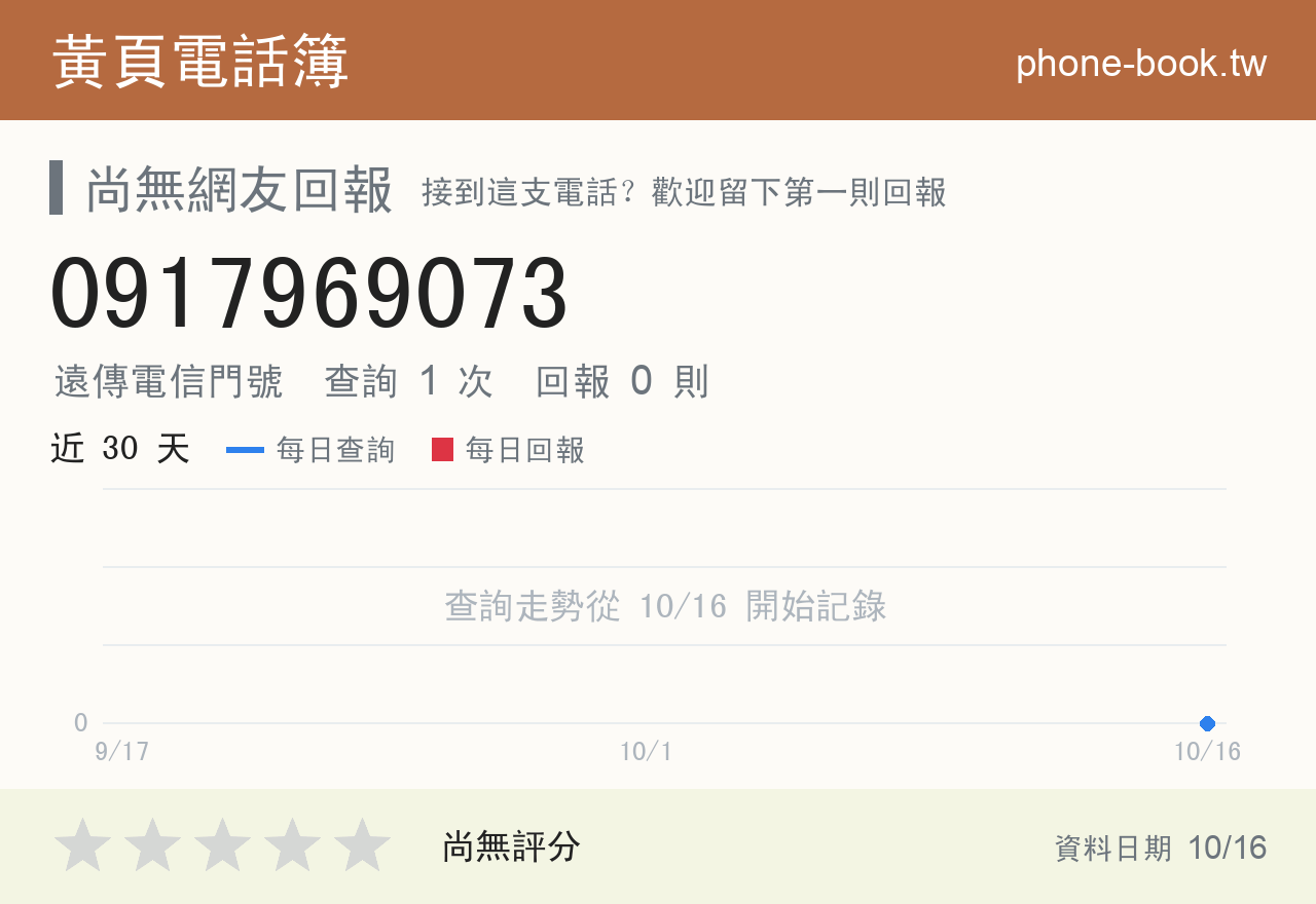 0917969073 評分卡：查詢 1 次、網友回報 0 則