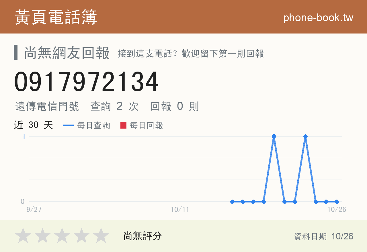 0917972134 評分卡：查詢 2 次、網友回報 0 則