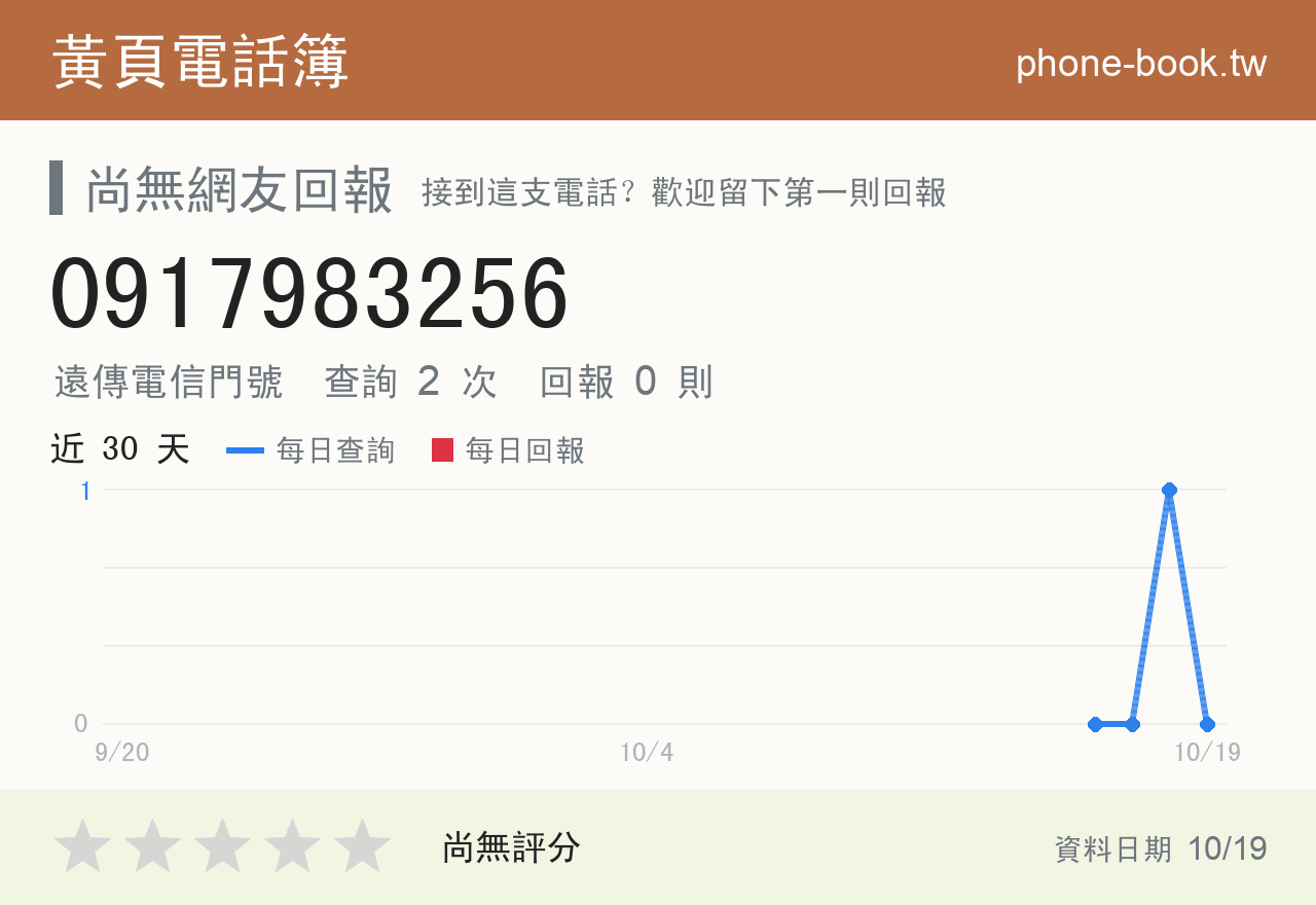 0917983256 評分卡：查詢 2 次、網友回報 0 則