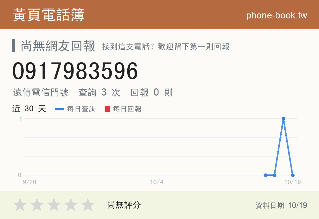 0917983596 評分卡：查詢 3 次、網友回報 0 則