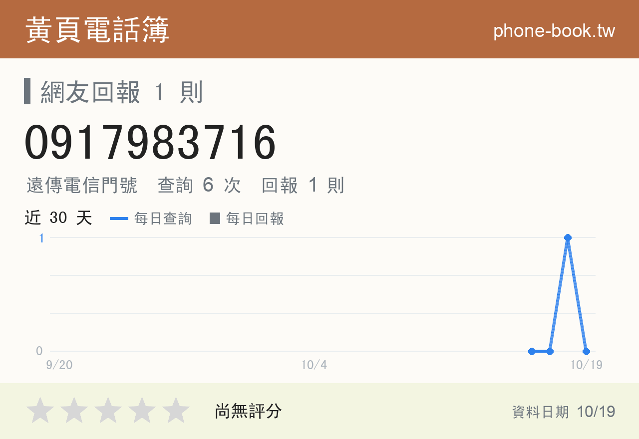 0917983716 評分卡：查詢 6 次、網友回報 1 則