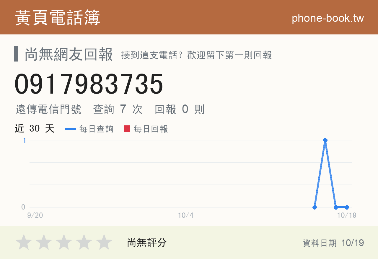 0917983735 評分卡：查詢 7 次、網友回報 0 則