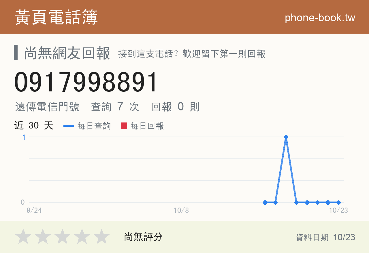 0917998891 評分卡：查詢 7 次、網友回報 0 則