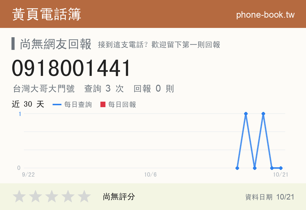 0918001441 評分卡：查詢 3 次、網友回報 0 則
