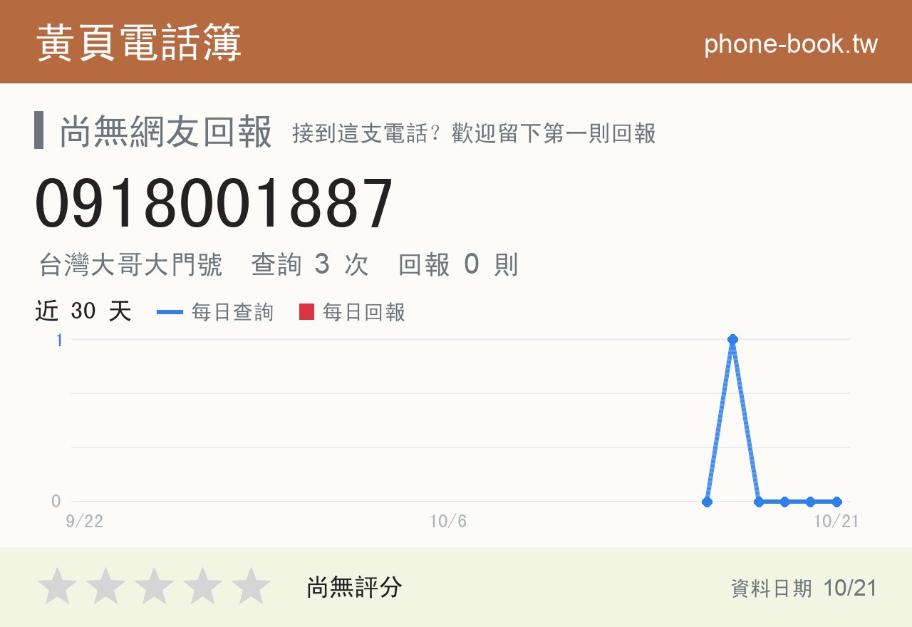 0918001887 評分卡：查詢 3 次、網友回報 0 則
