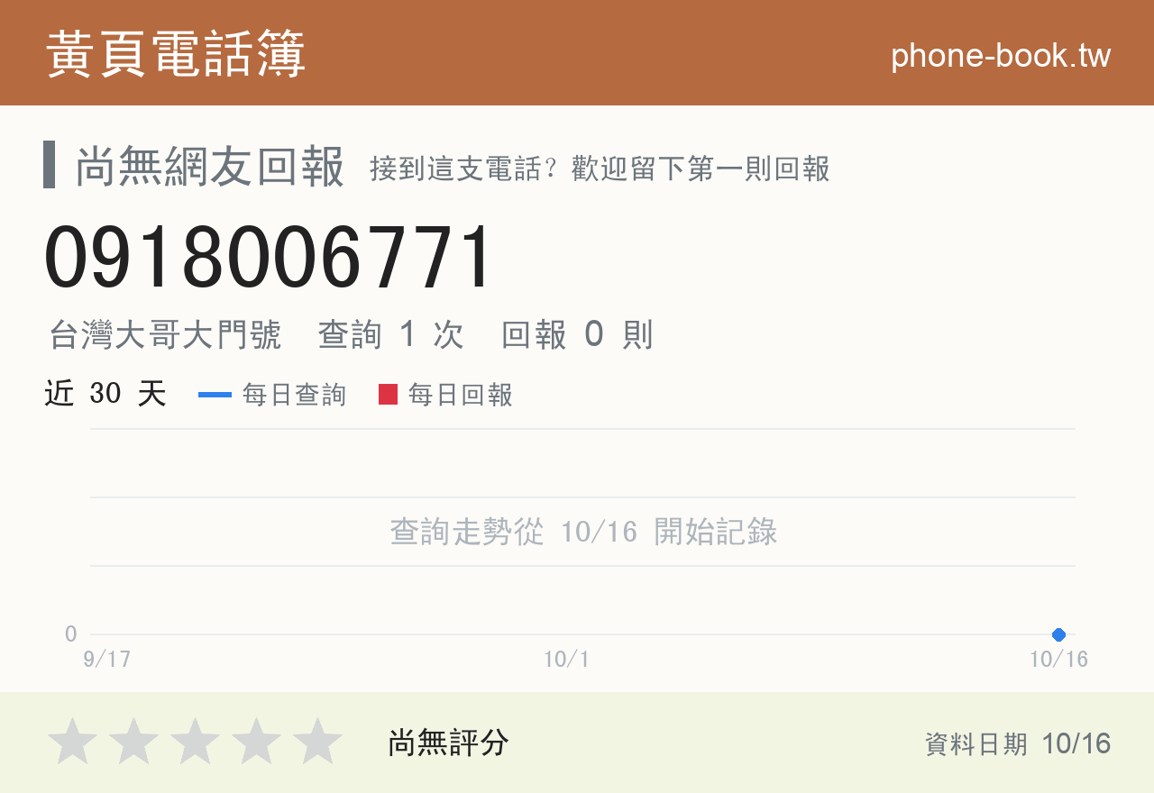 0918006771 評分卡：查詢 1 次、網友回報 0 則