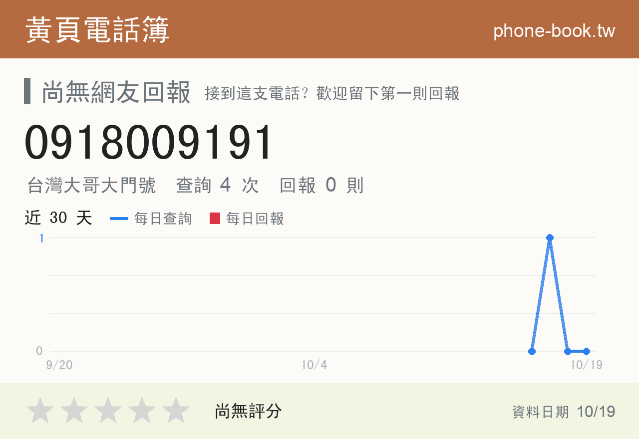 0918009191 評分卡：查詢 4 次、網友回報 0 則