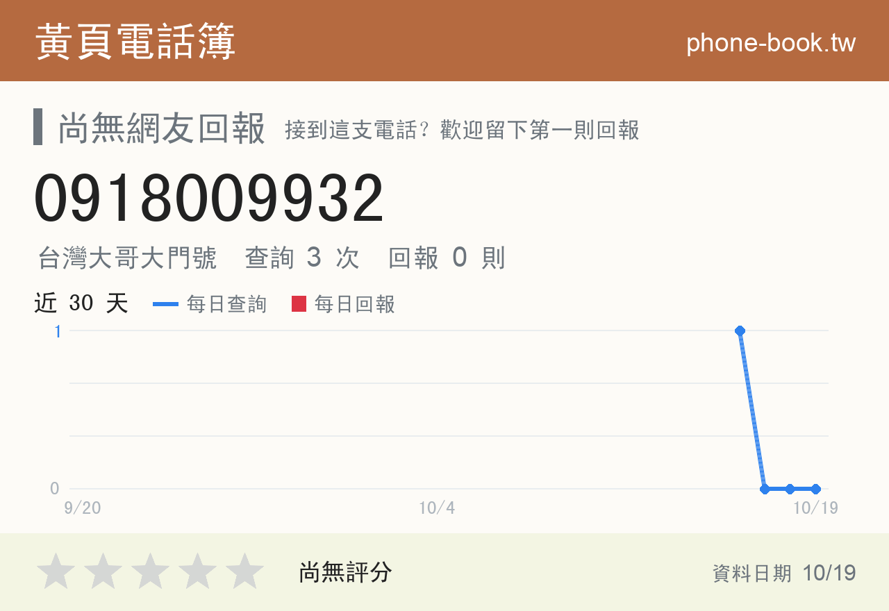 0918009932 評分卡：查詢 3 次、網友回報 0 則
