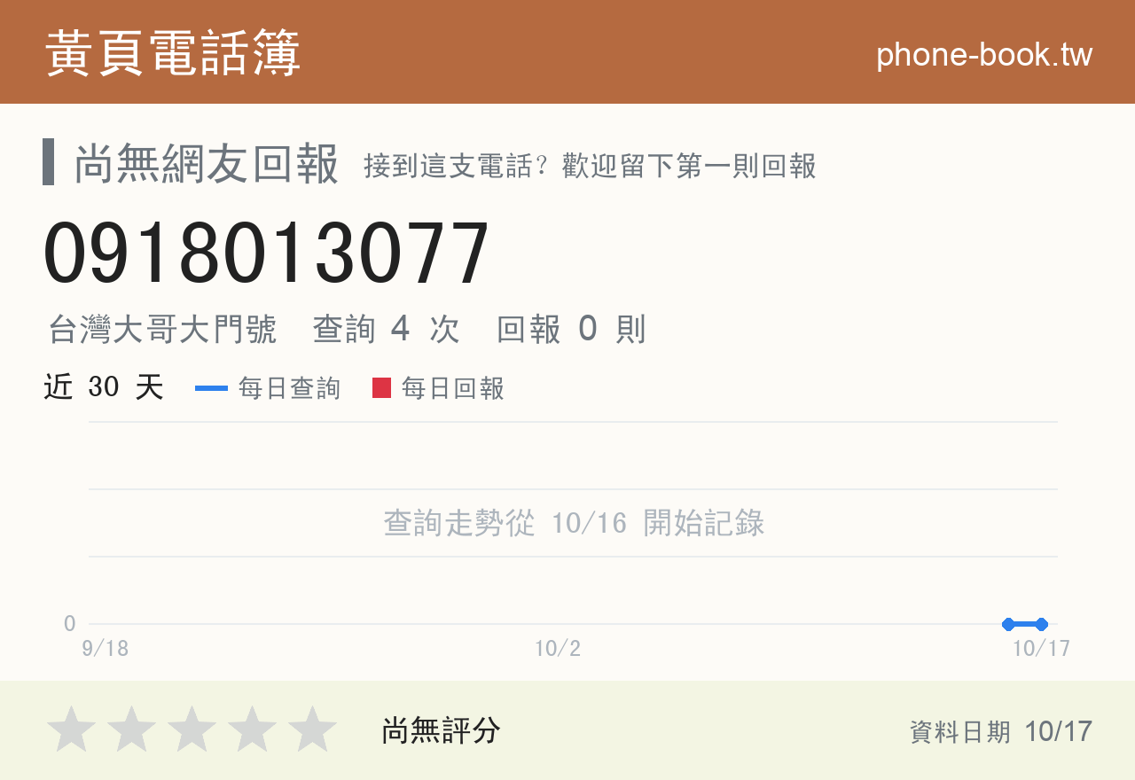 0918013077 評分卡：查詢 4 次、網友回報 0 則