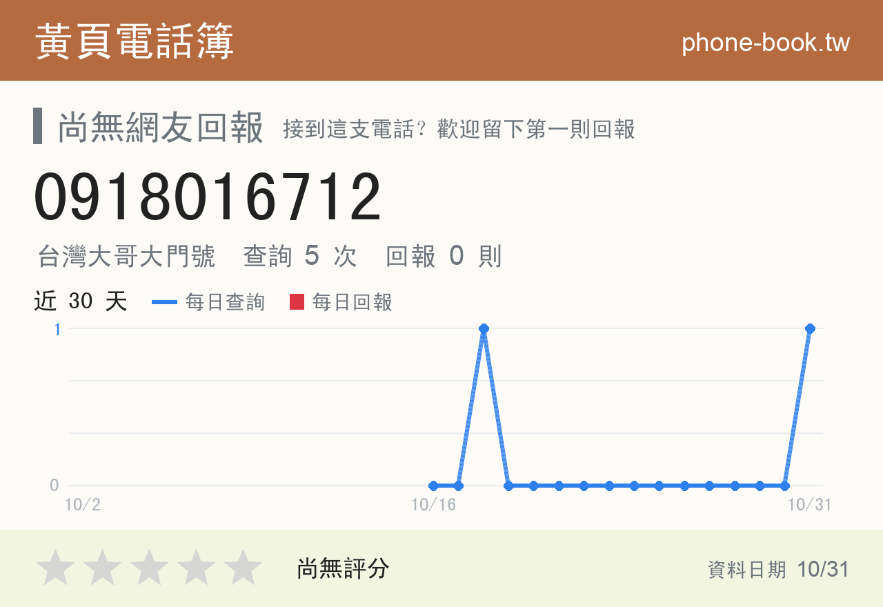 0918016712 評分卡：查詢 5 次、網友回報 0 則