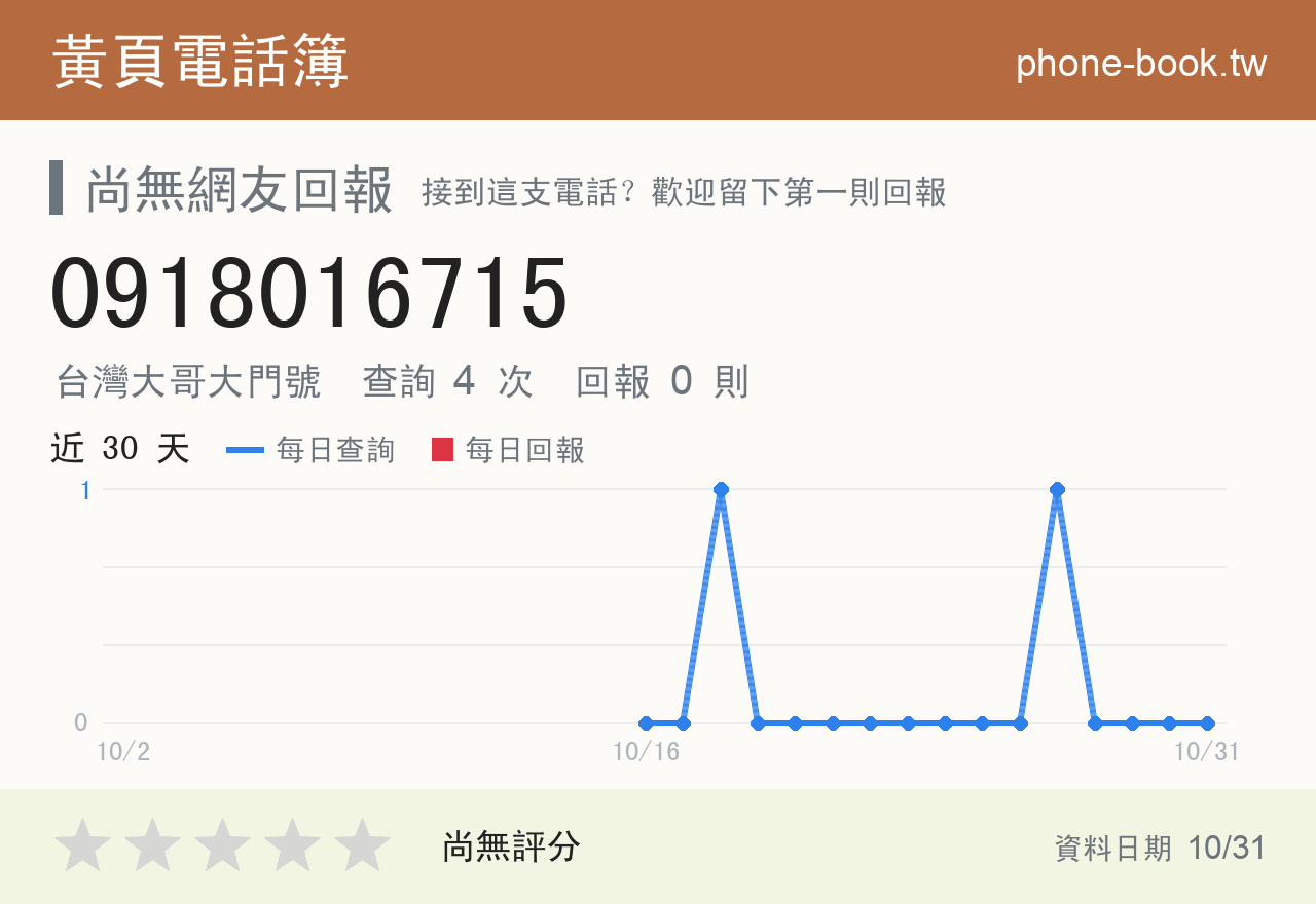 0918016715 評分卡：查詢 4 次、網友回報 0 則