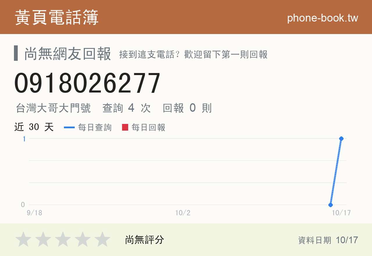 0918026277 評分卡：查詢 4 次、網友回報 0 則