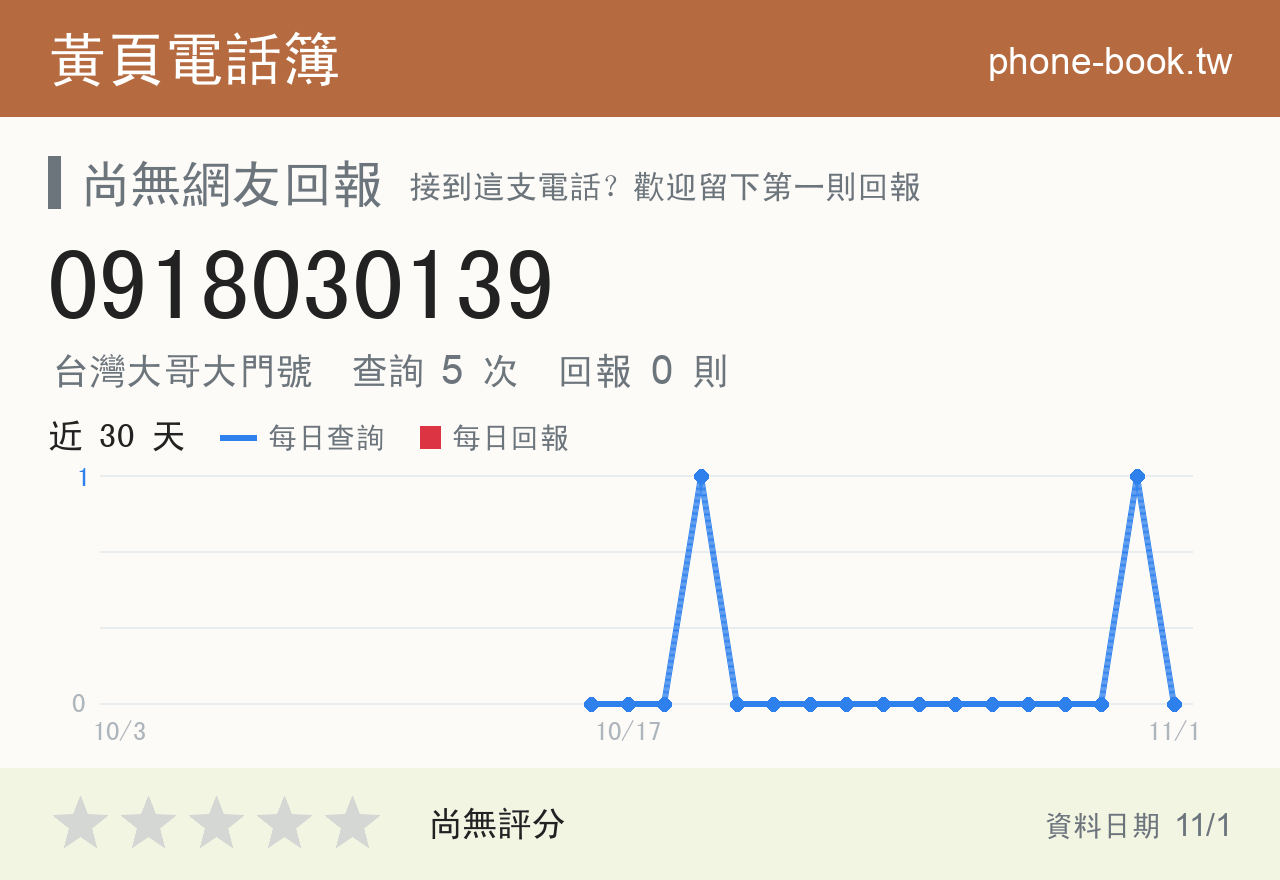 0918030139 評分卡：查詢 5 次、網友回報 0 則