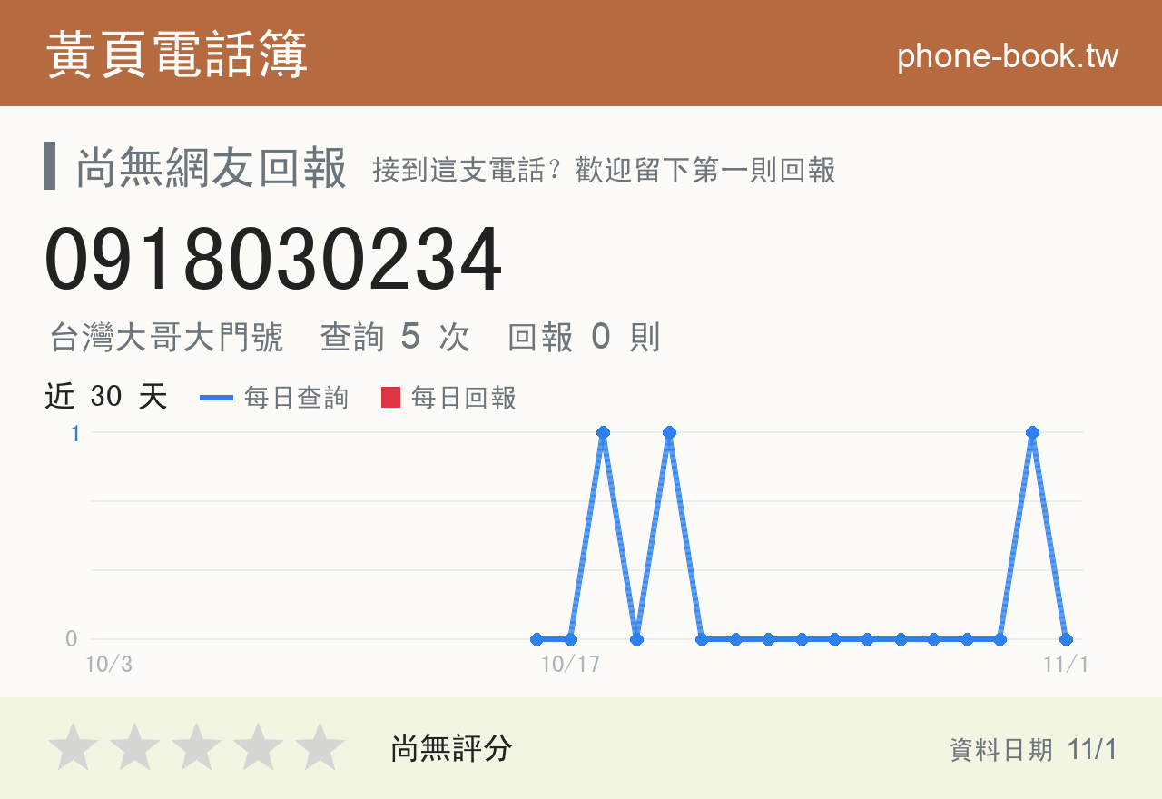 0918030234 評分卡：查詢 5 次、網友回報 0 則