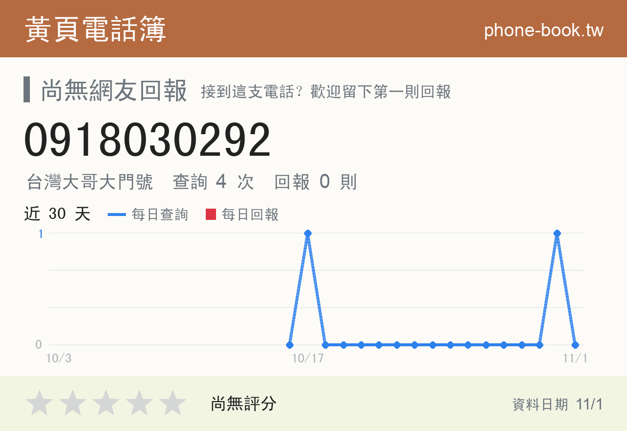 0918030292 評分卡：查詢 4 次、網友回報 0 則