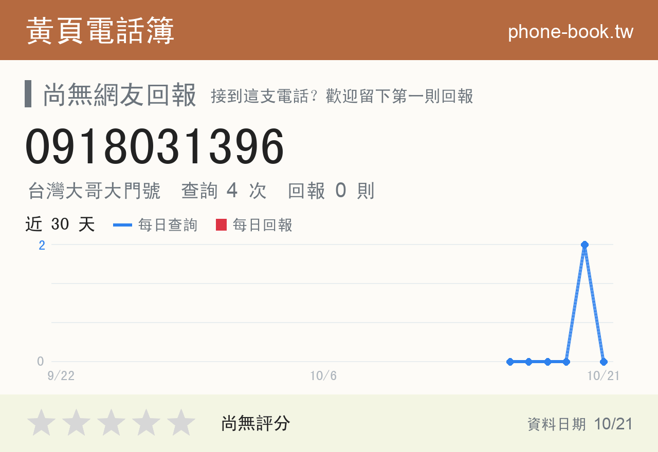0918031396 評分卡：查詢 4 次、網友回報 0 則
