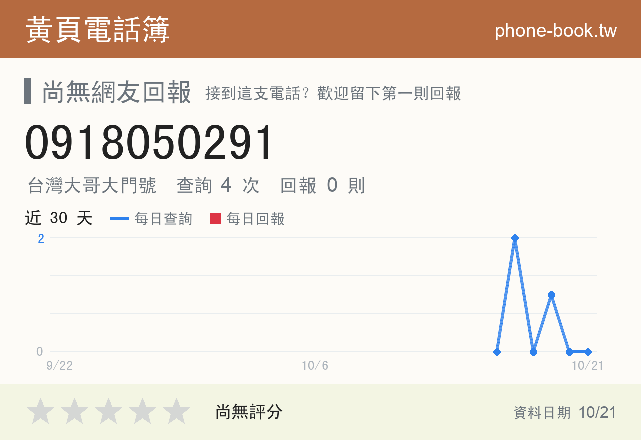 0918050291 評分卡：查詢 4 次、網友回報 0 則