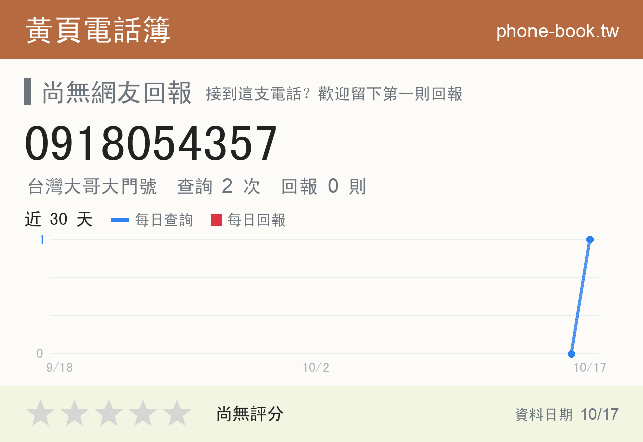 0918054357 評分卡：查詢 2 次、網友回報 0 則