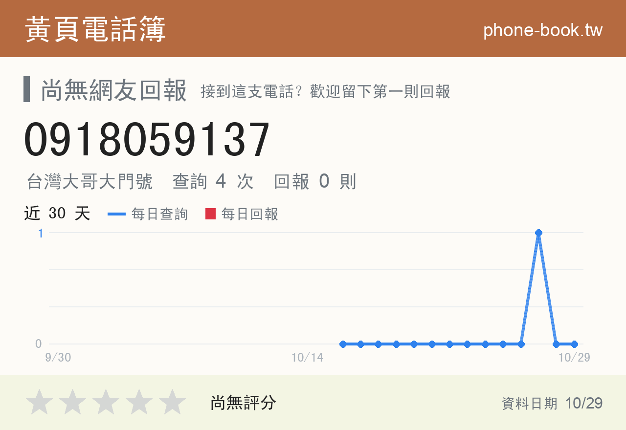 0918059137 評分卡：查詢 4 次、網友回報 0 則