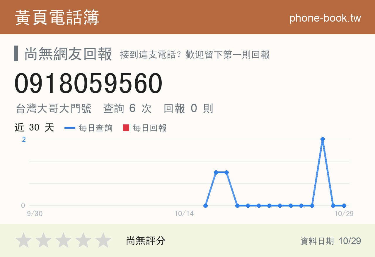 0918059560 評分卡：查詢 6 次、網友回報 0 則