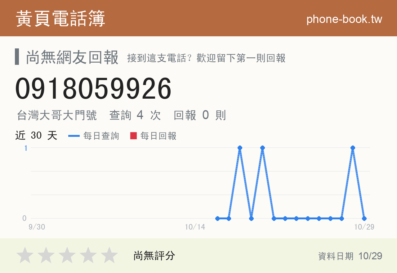 0918059926 評分卡：查詢 4 次、網友回報 0 則