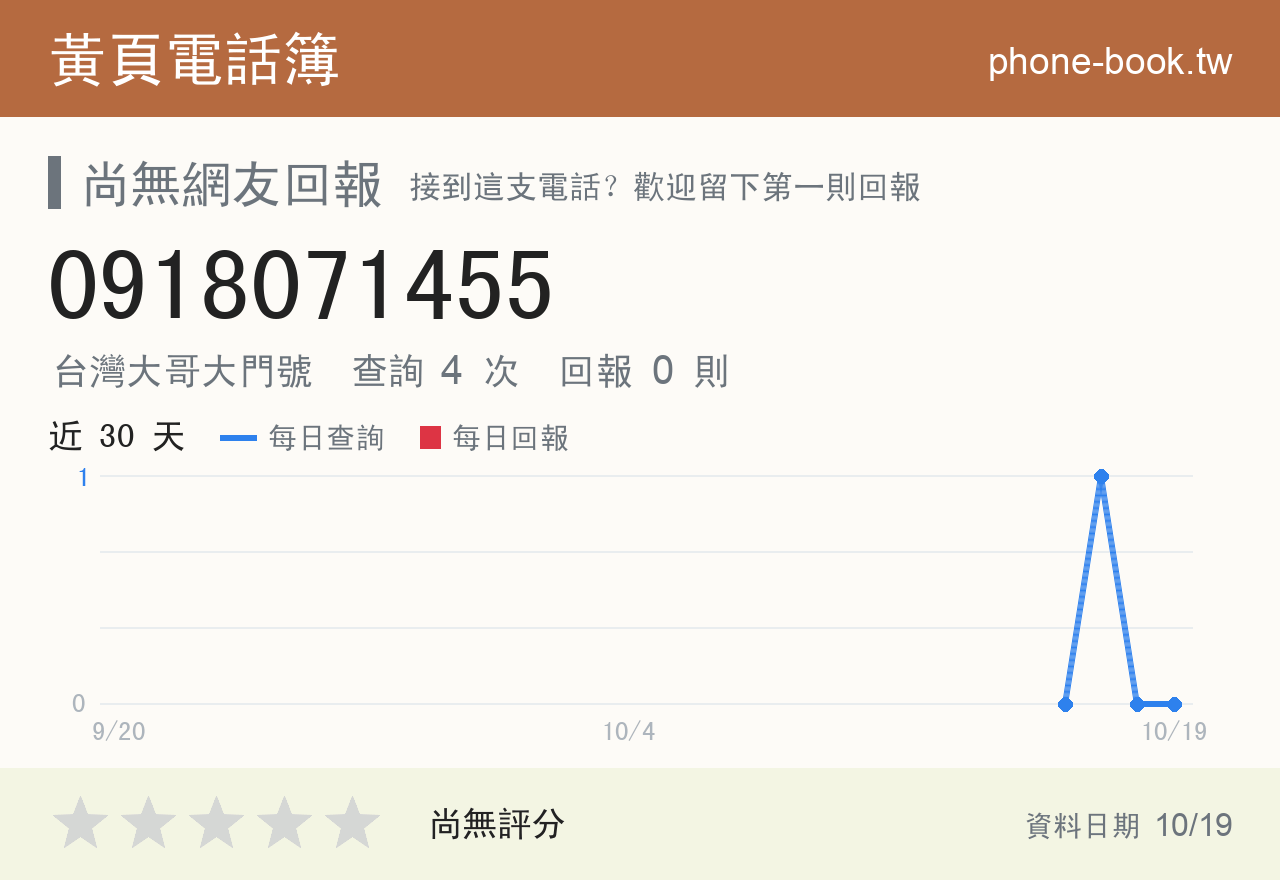 0918071455 評分卡：查詢 4 次、網友回報 0 則