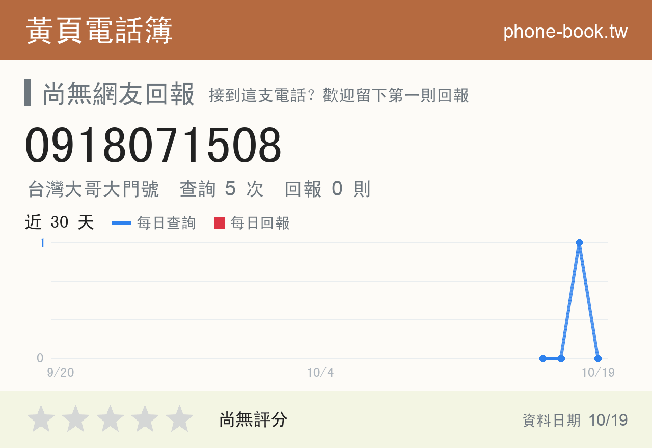 0918071508 評分卡：查詢 5 次、網友回報 0 則