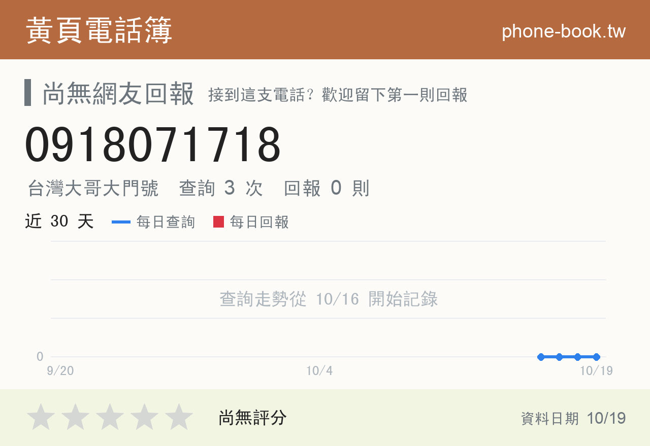 0918071718 評分卡：查詢 3 次、網友回報 0 則