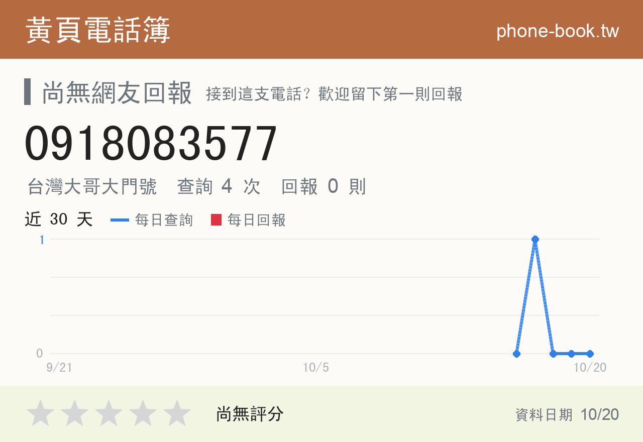 0918083577 評分卡：查詢 4 次、網友回報 0 則