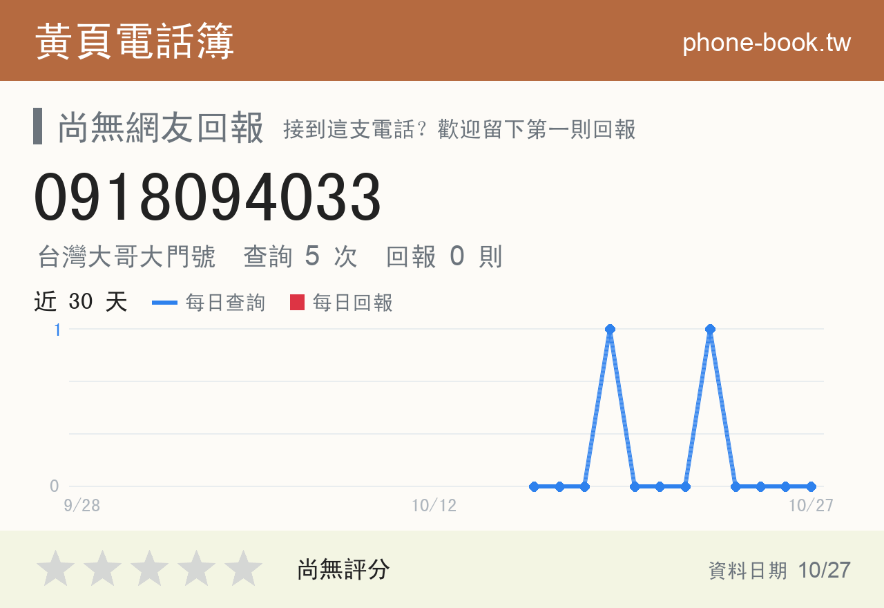 0918094033 評分卡：查詢 5 次、網友回報 0 則