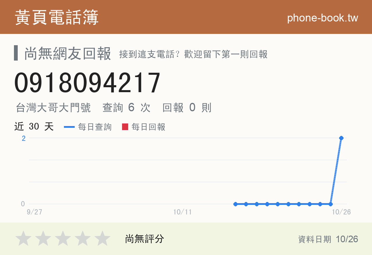 0918094217 評分卡：查詢 6 次、網友回報 0 則