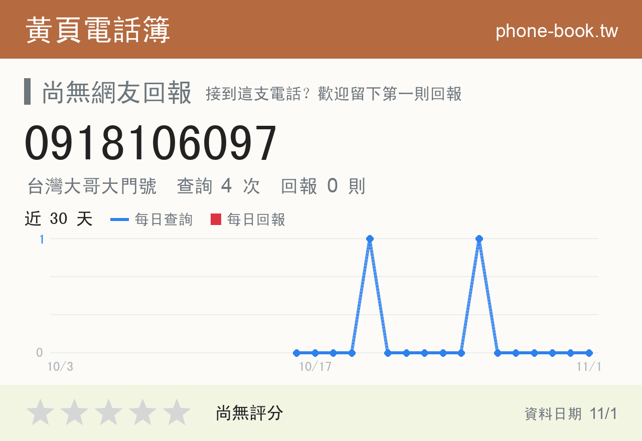 0918106097 評分卡：查詢 4 次、網友回報 0 則