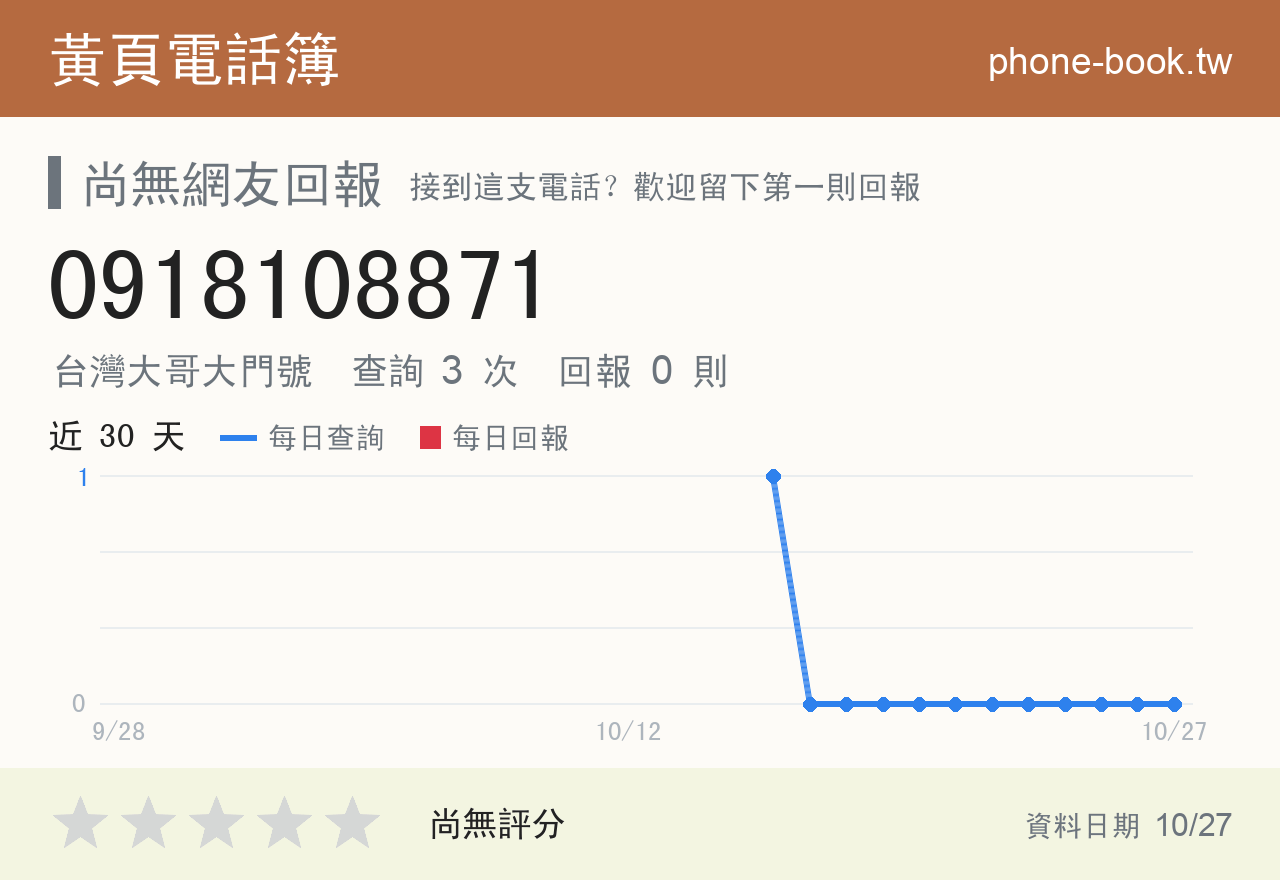 0918108871 評分卡：查詢 3 次、網友回報 0 則