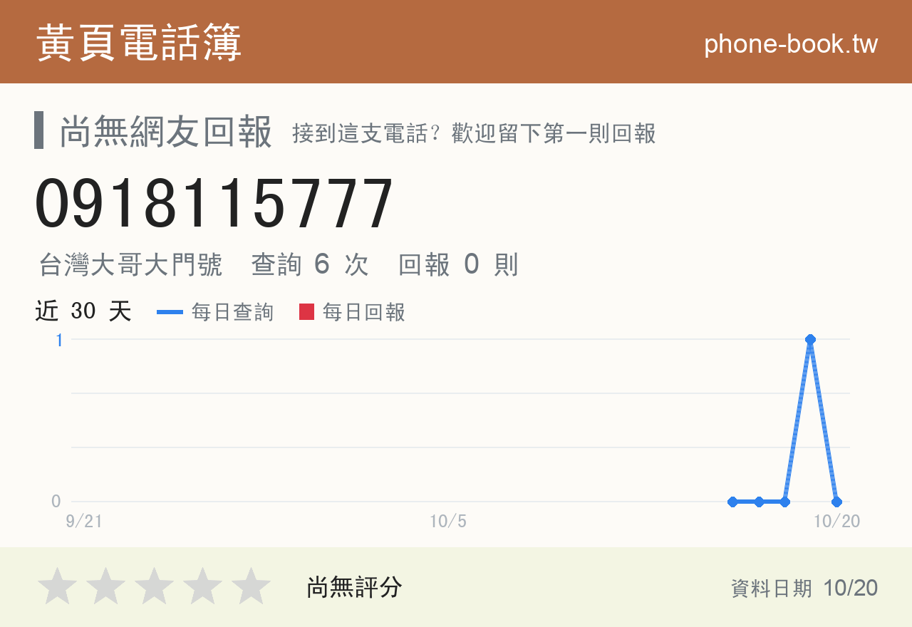 0918115777 評分卡：查詢 6 次、網友回報 0 則