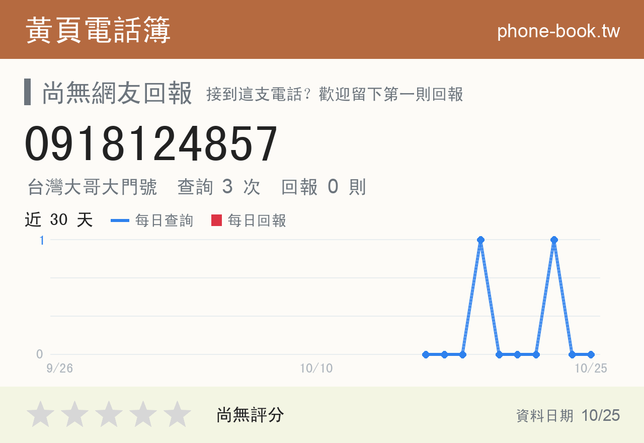 0918124857 評分卡：查詢 3 次、網友回報 0 則