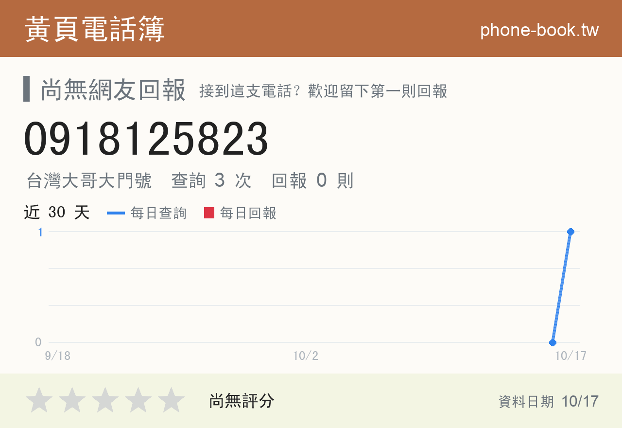 0918125823 評分卡：查詢 3 次、網友回報 0 則