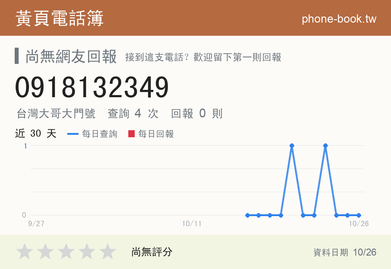 0918132349 評分卡：查詢 4 次、網友回報 0 則