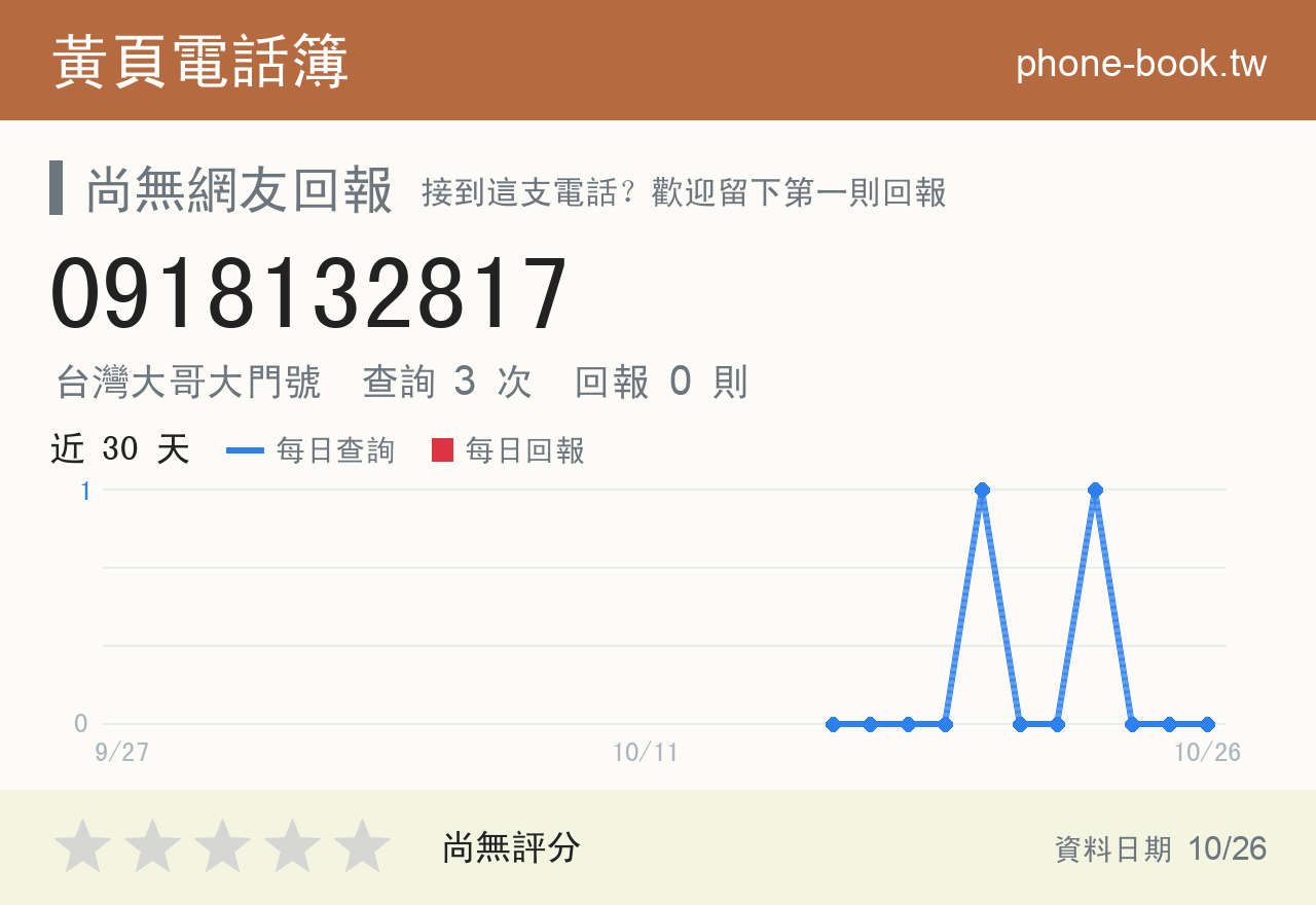 0918132817 評分卡：查詢 3 次、網友回報 0 則