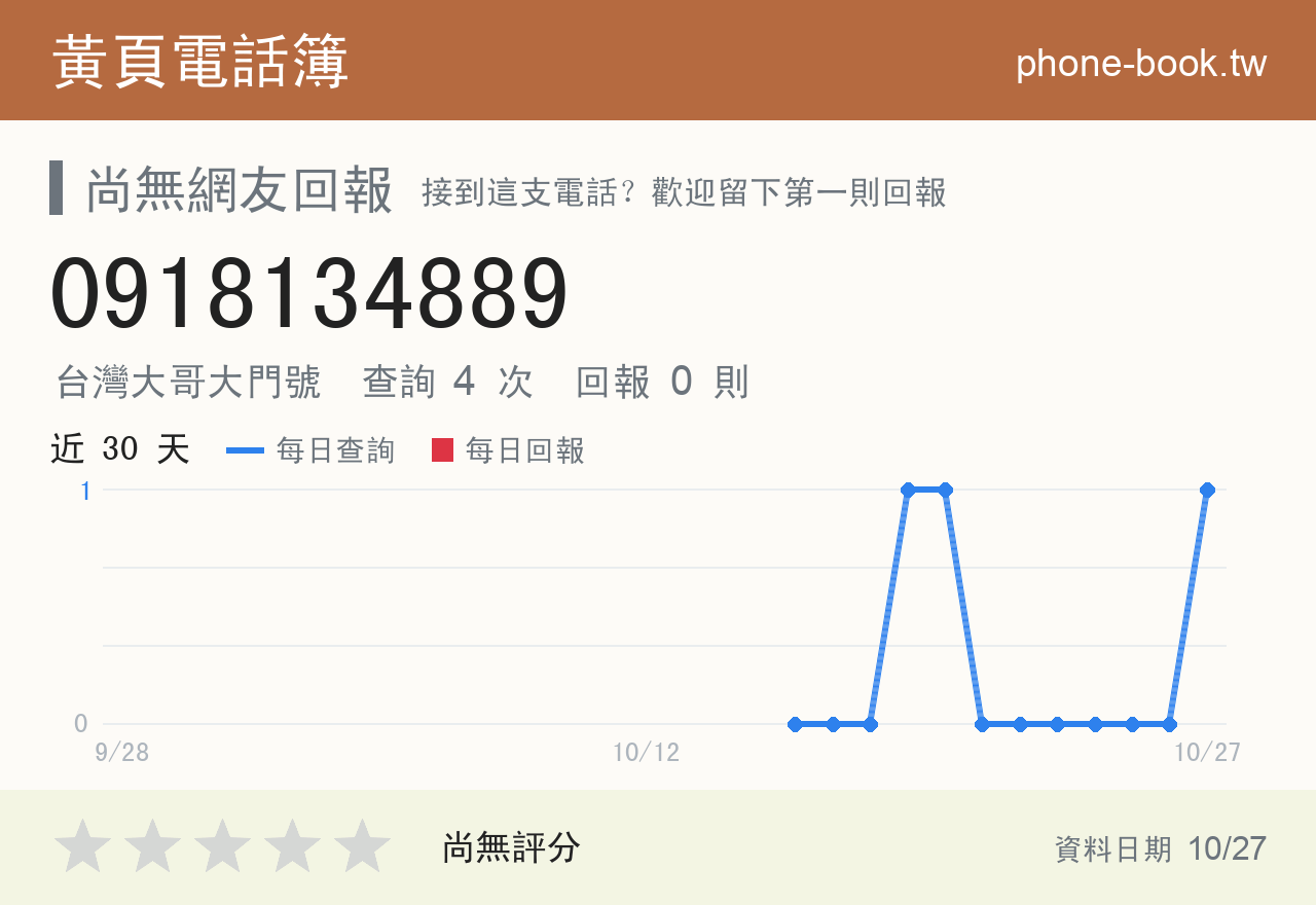 0918134889 評分卡：查詢 4 次、網友回報 0 則