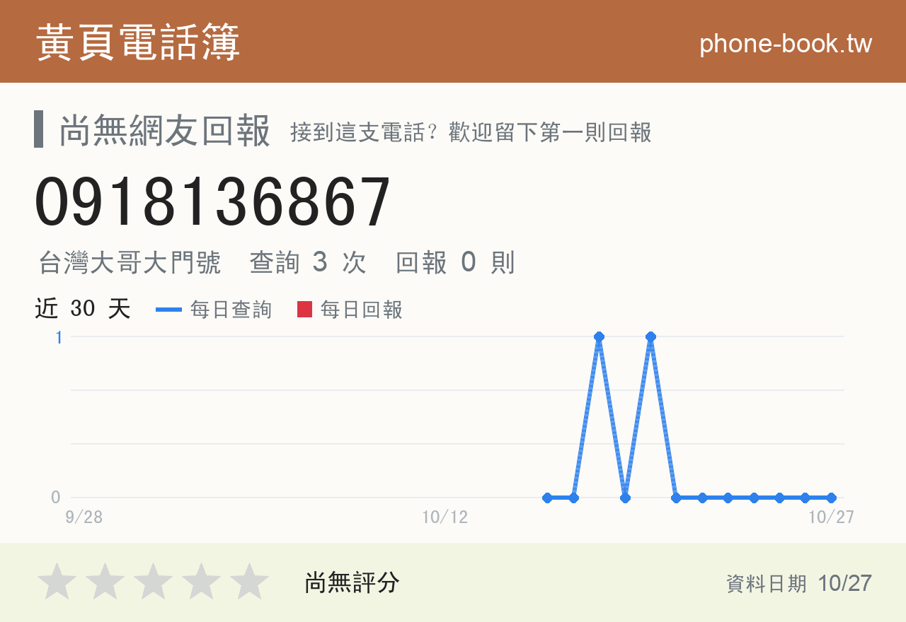 0918136867 評分卡：查詢 3 次、網友回報 0 則