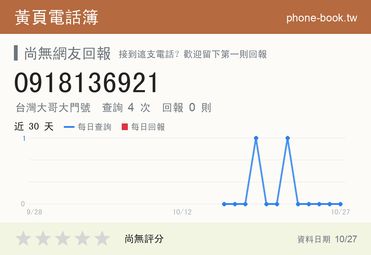 0918136921 評分卡：查詢 4 次、網友回報 0 則