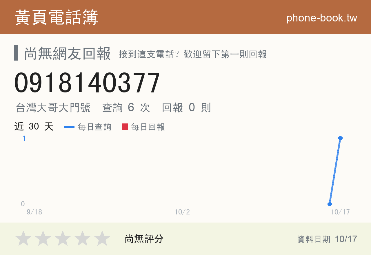 0918140377 評分卡：查詢 6 次、網友回報 0 則