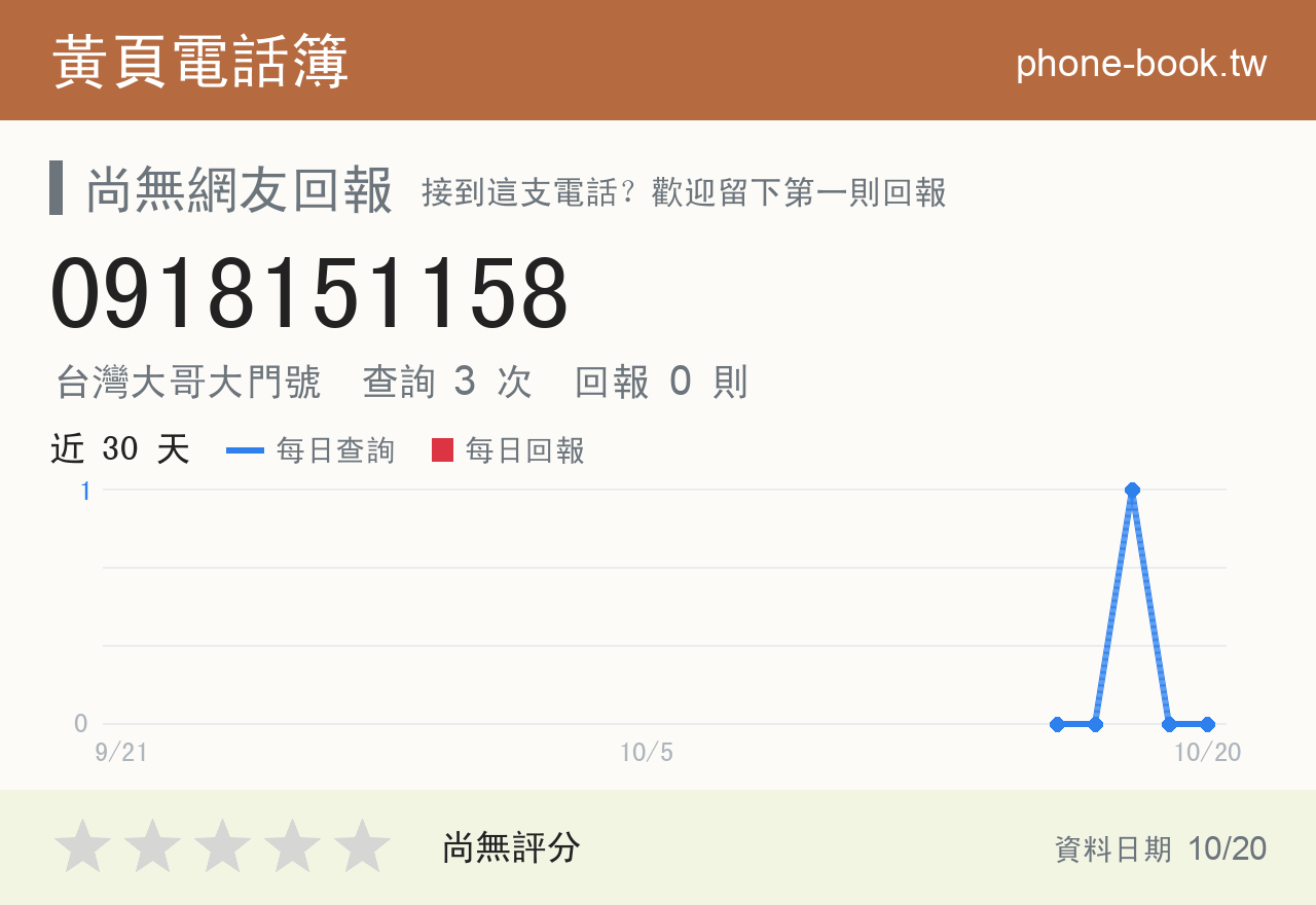 0918151158 評分卡：查詢 3 次、網友回報 0 則
