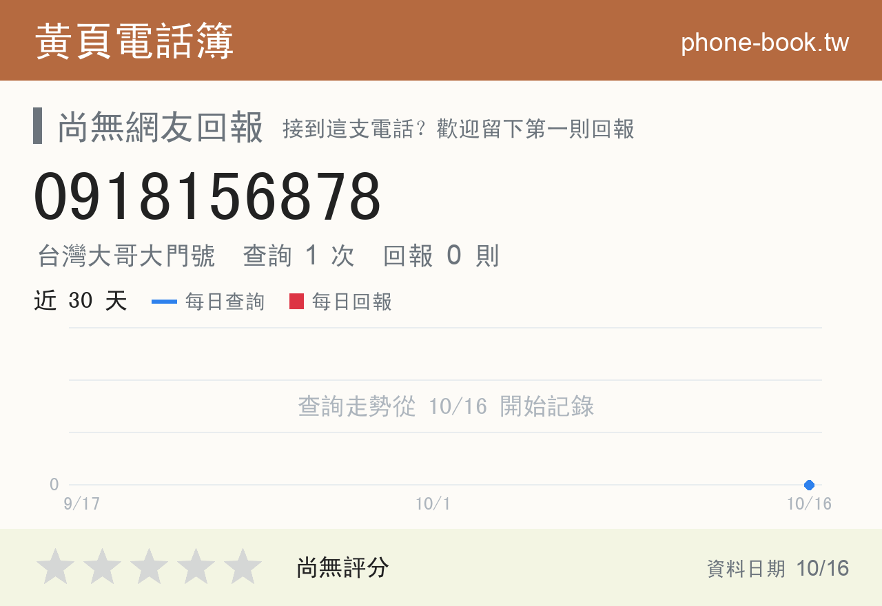 0918156878 評分卡：查詢 1 次、網友回報 0 則