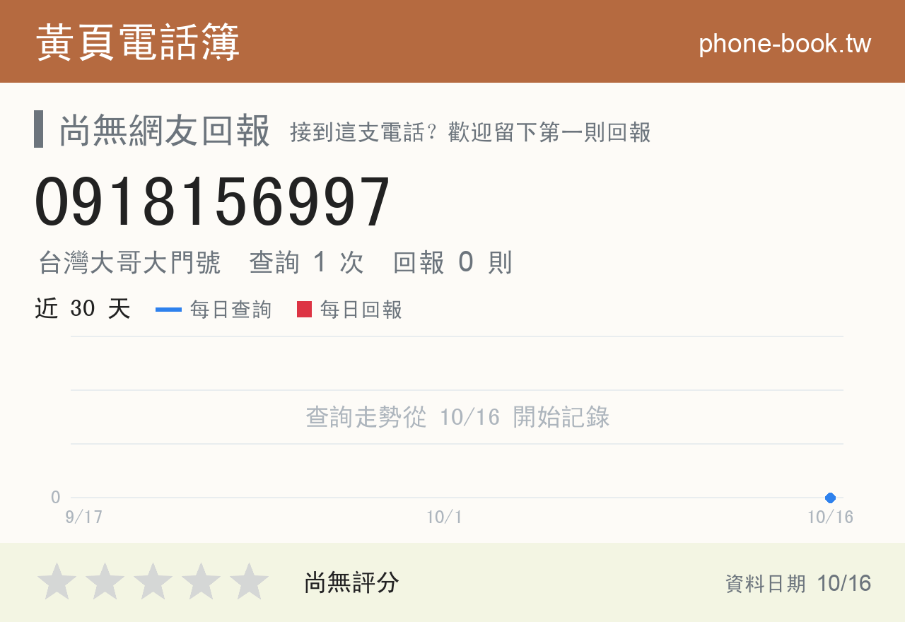 0918156997 評分卡：查詢 1 次、網友回報 0 則