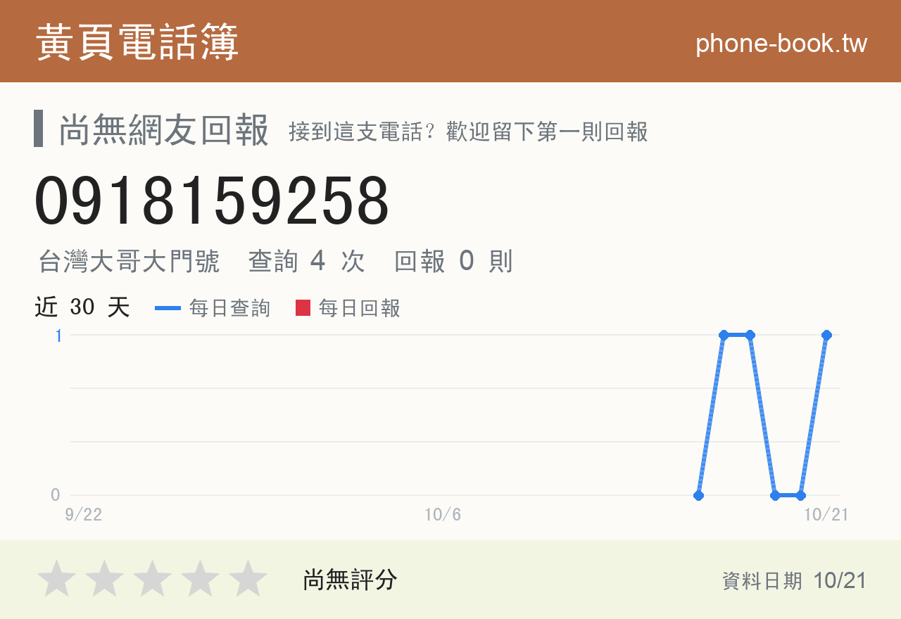 0918159258 評分卡：查詢 4 次、網友回報 0 則