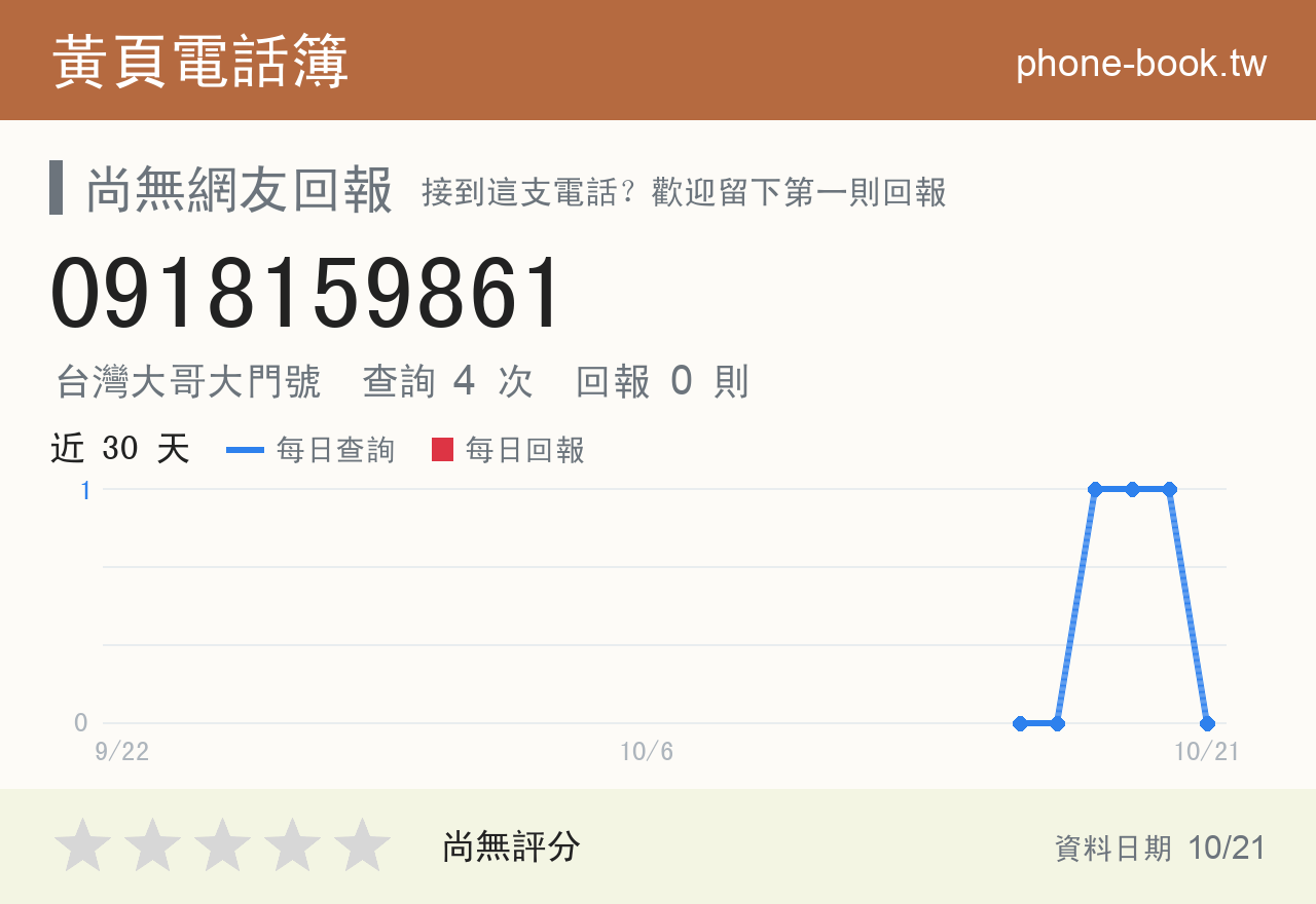 0918159861 評分卡：查詢 4 次、網友回報 0 則
