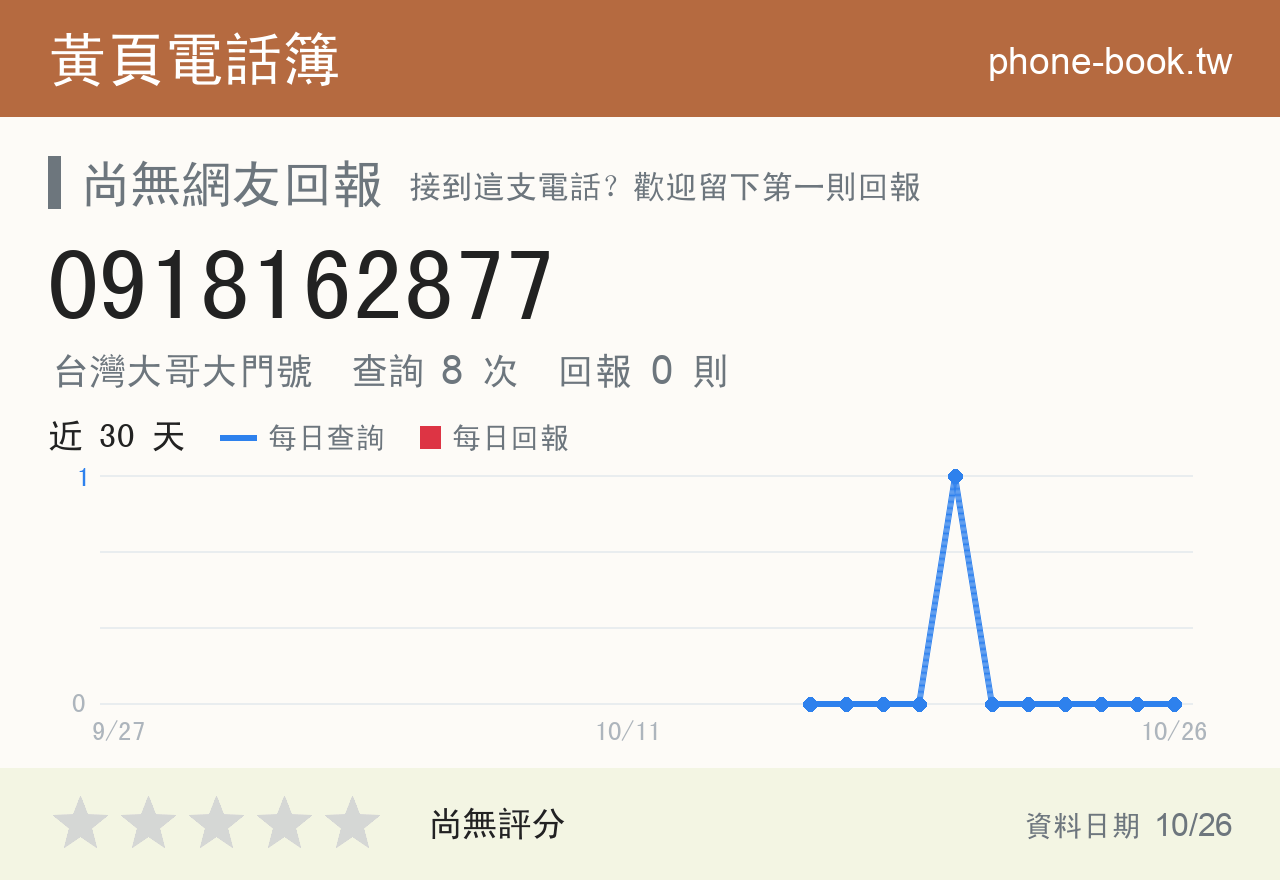 0918162877 評分卡：查詢 8 次、網友回報 0 則