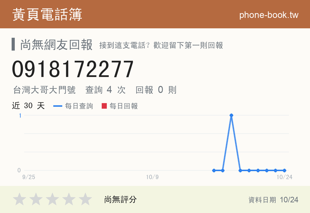 0918172277 評分卡：查詢 4 次、網友回報 0 則