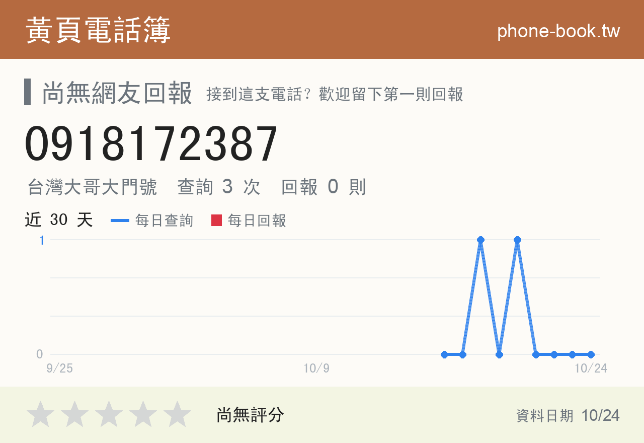 0918172387 評分卡：查詢 3 次、網友回報 0 則